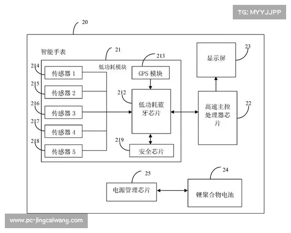 智能球拍技术原理剖析:传感器如何捕捉击球生物力学数据 智能球拍技术原理剖析:传感器如何捕捉击球生物力学数据